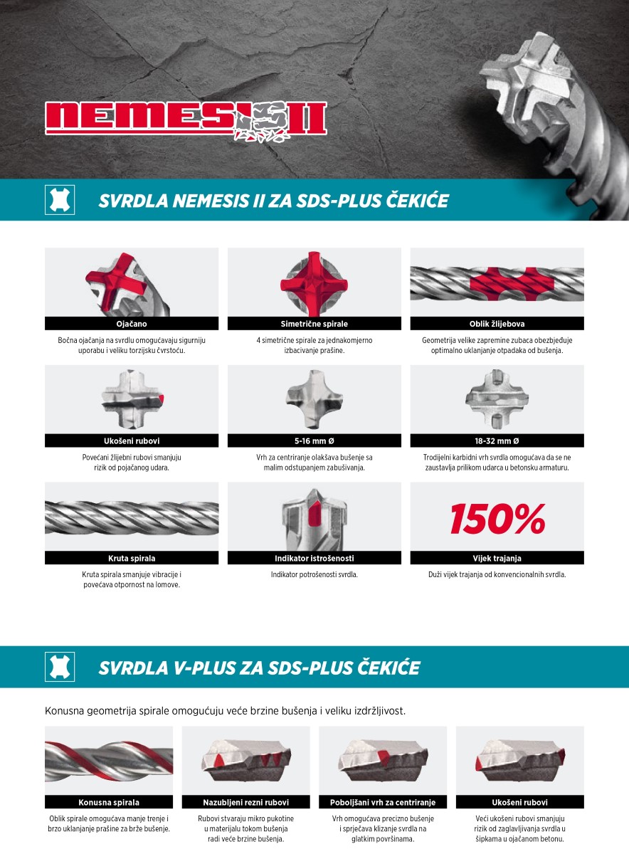 Svrdla Nemesis II Makita